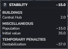 The stability breakdown of a destabilized system, with the Destabilization line under temporary penalties