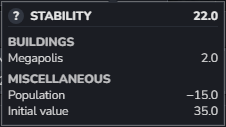 The stability breakdown of a system